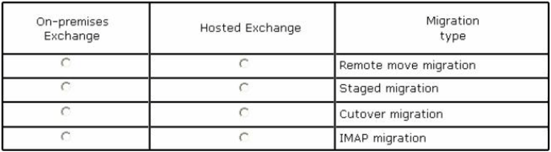 070-347 dumps