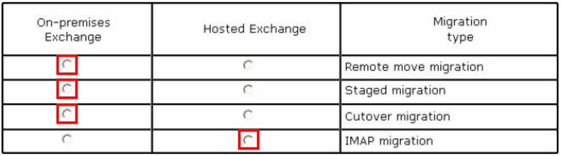 070-347 dumps