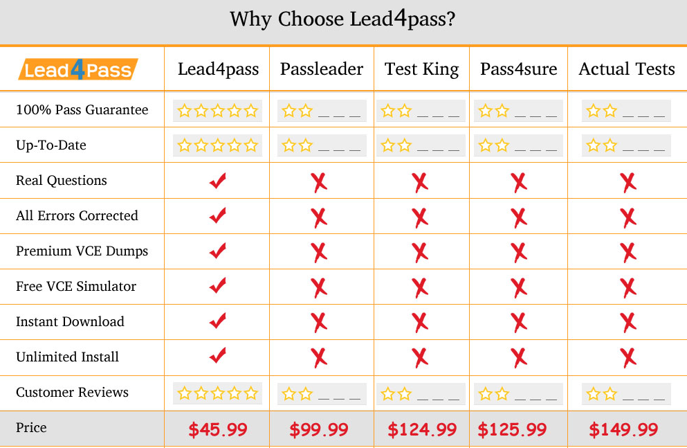 lead4pass 70-410 dumps