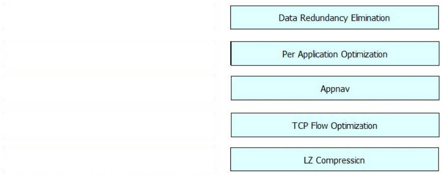 200-155 dumps