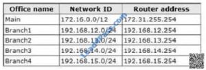 lead4pass 70-410 exam question q4