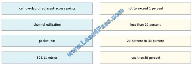 lead4pass 400-351 exam question q9