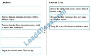 brain2dumps dp-201 exam questions q11-1