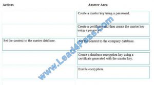 brain2dumps dp-200 exam questions q2-1