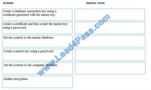 brain2dumps dp-200 exam questions q2