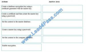 brain2dumps dp-200 exam questions q2