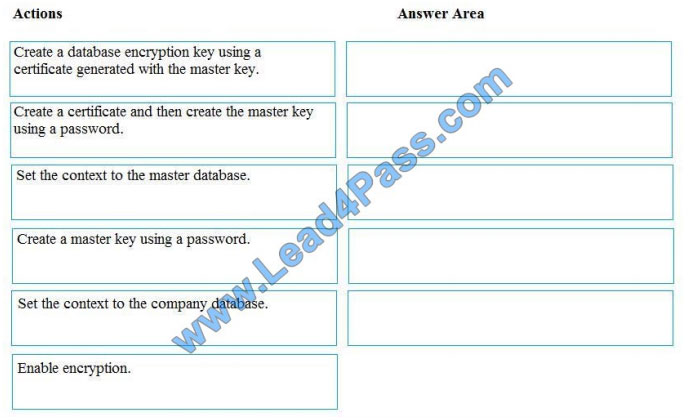 brain2dumps dp-200 exam questions q2