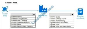 brain2dumps dp-201 exam questions q2