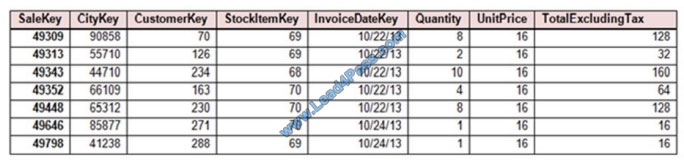 brain2dumps dp-200 exam questions q3