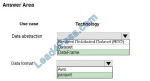 brain2dumps dp-201 exam questions q4-1