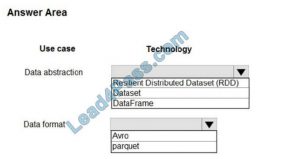 brain2dumps dp-201 exam questions q4