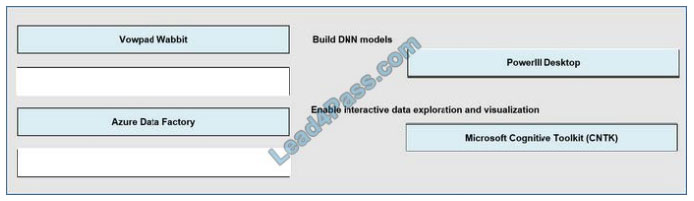 brain2dumps dp-100 exam questions q5-1