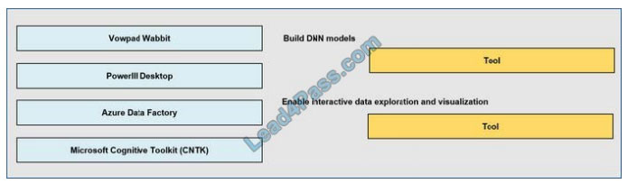 brain2dumps dp-100 exam questions q5