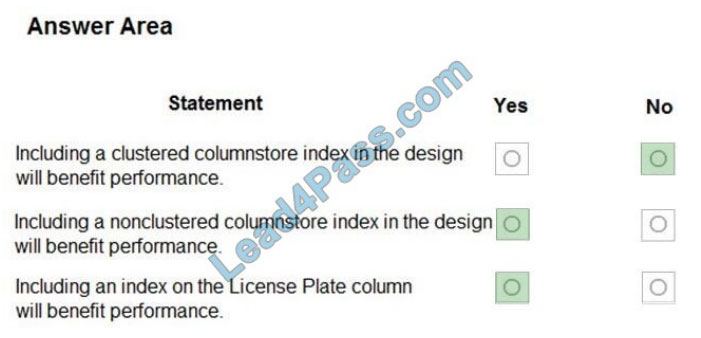 brain2dumps dp-201 exam questions q6-1