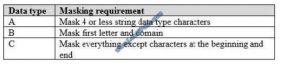 brain2dumps dp-200 exam questions q6-2