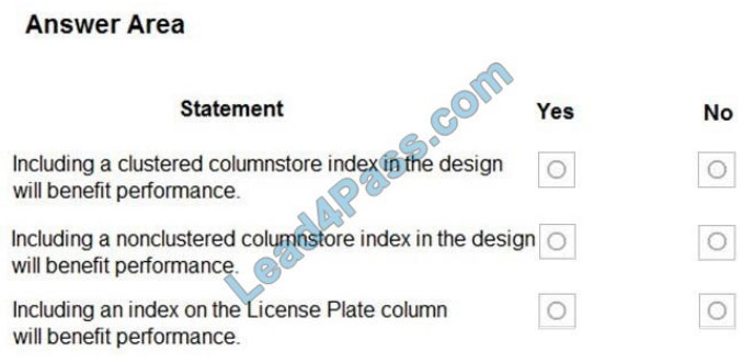 brain2dumps dp-201 exam questions q6