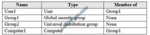 brain2dumps az-103 exam questions q6