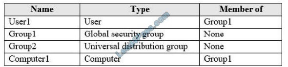 brain2dumps az-103 exam questions q6