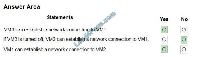 brain2dumps az-103 exam questions q9-2