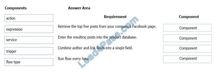 lead4pass pl-900 exam questions q2