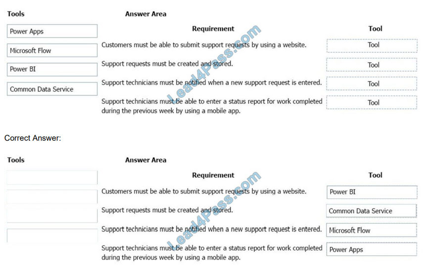 lead4pass pl-900 exam questions q9