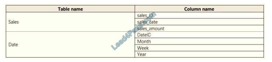 lead4pass da-100 exam questions q6