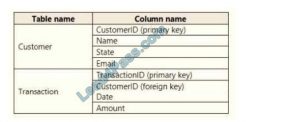 lead4pass da-100 exam questions q8