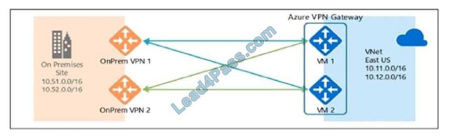 lead4pass az-104 practice test q9-2