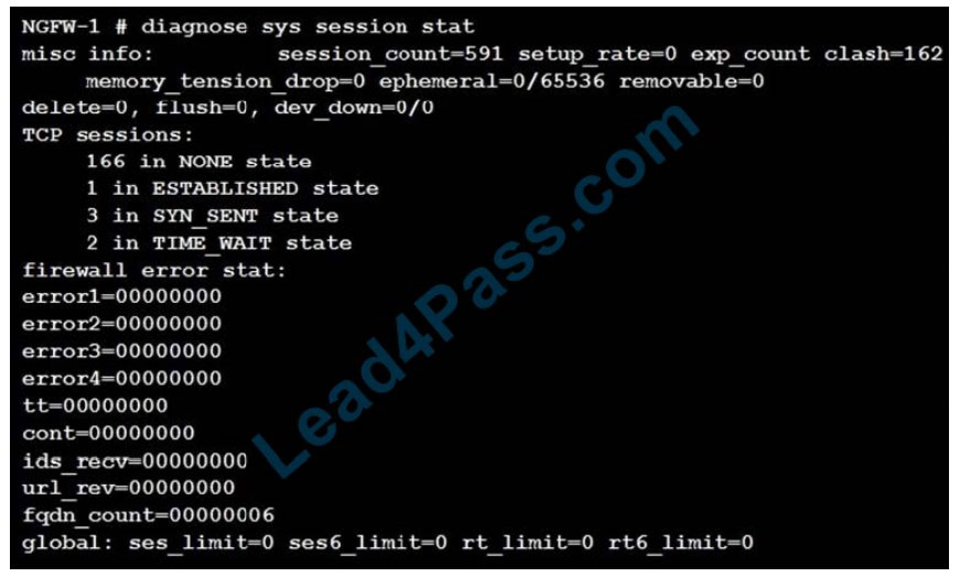 [2021.3] lead4pass NSE7_EFW-6.2 practice test q13