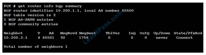 [2021.3] lead4pass NSE7_EFW-6.2 practice test q6