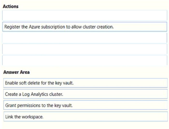 Latest AZ-400 exam questions 13-1