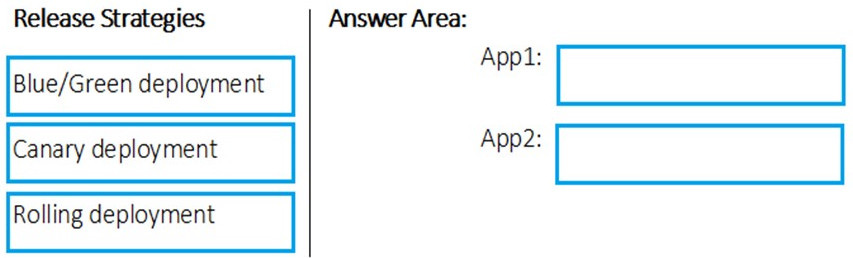Latest AZ-400 exam questions 4-1