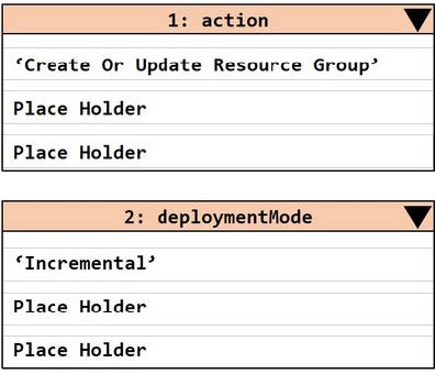 Latest AZ-400 exam questions 9-1