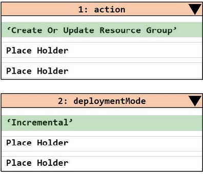 Latest AZ-400 exam questions 9-2
