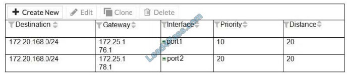 fortinet nse4_fgt_6.4 certification exam q1