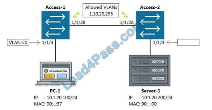 hp hpe6-a72 certification exam q6