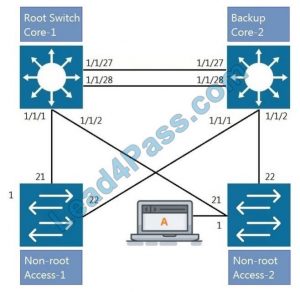 hp hpe6-a72 certification exam q8