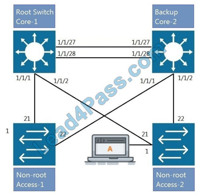 hp hpe6-a72 certification exam q8