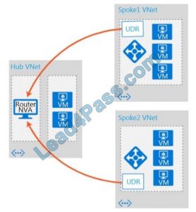 Fortinet NSE7_PBC-6.4 exam questions q7