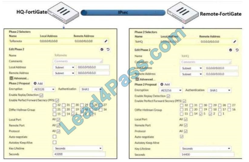 NSE4_FGT-7.0 exam questions 9