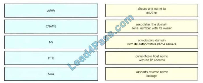 200-301 exam questions q13