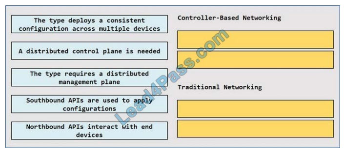 200-301 exam questions q5