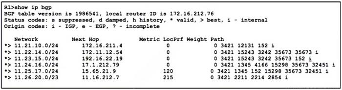 Cisco 300-510 SPRI Practice Questions 1