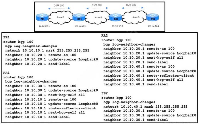  Cisco 300-510 SPRI Practice Questions 10