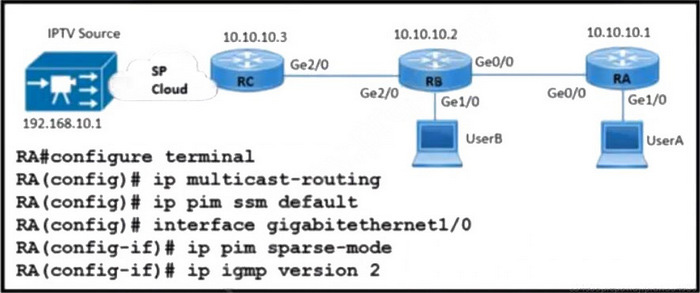 Cisco 300-510 SPRI Practice Questions 11