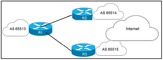  Cisco 300-510 SPRI Practice Questions 8