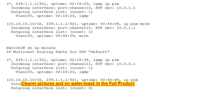 latest 350-601 dumps questions 1-1