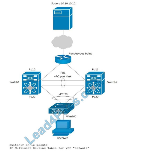 latest 350-601 dumps questions 1