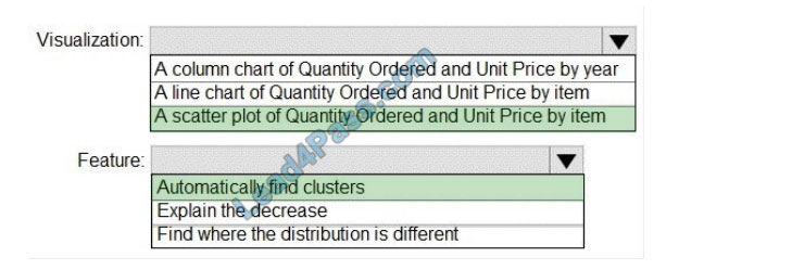 latest pl-300 dumps answers 10