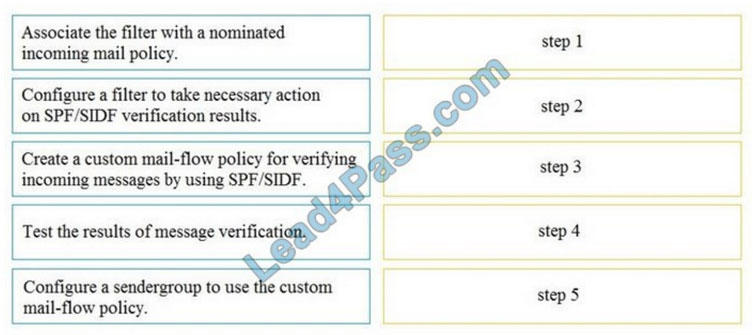 latest 300-720 dumps questions 13